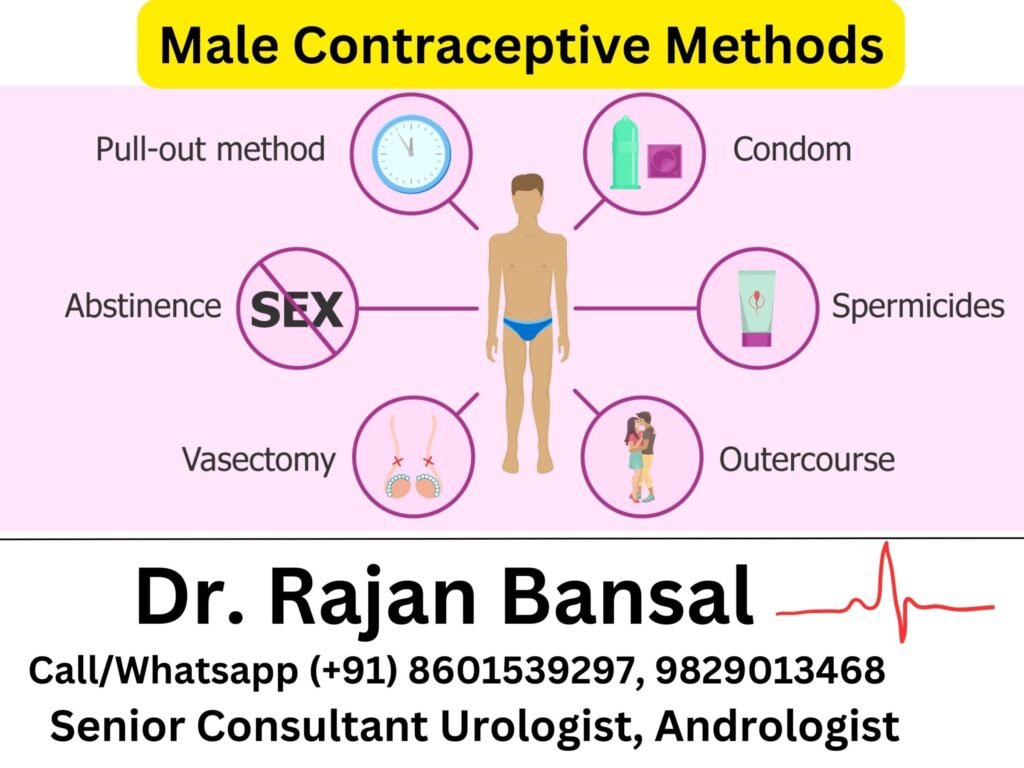 Male Contraceptive Methods- Current Trends and Future Directions